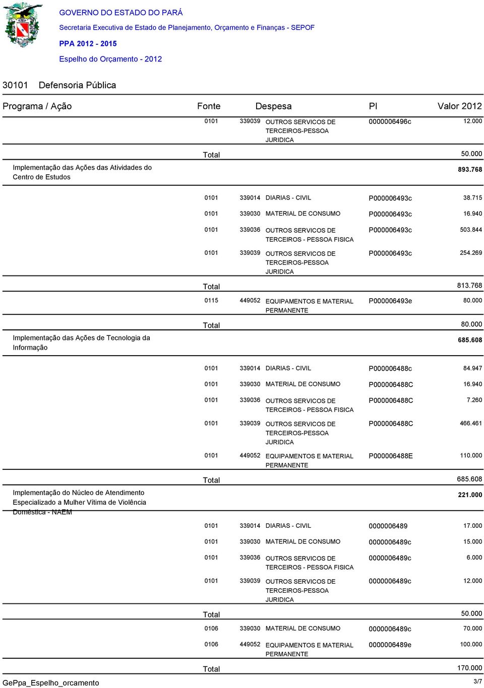 000 Implementação das Ações de Tecnologia da Informação 80.000 685.608 P000006488c 84.947 0101 339030 MATERIAL DE CONSUMO P000006488C 16.940 0101 339036 OUTROS SERVICOS DE P000006488C 7.