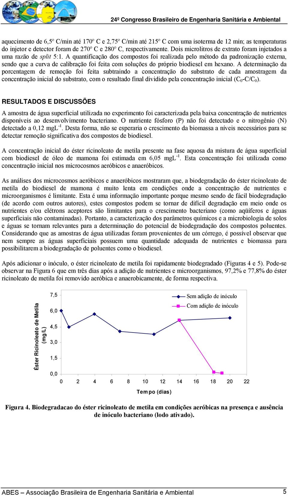 A quantificação dos compostos foi realizada pelo método da padronização externa, sendo que a curva de calibração foi feita com soluções do próprio biodiesel em hexano.