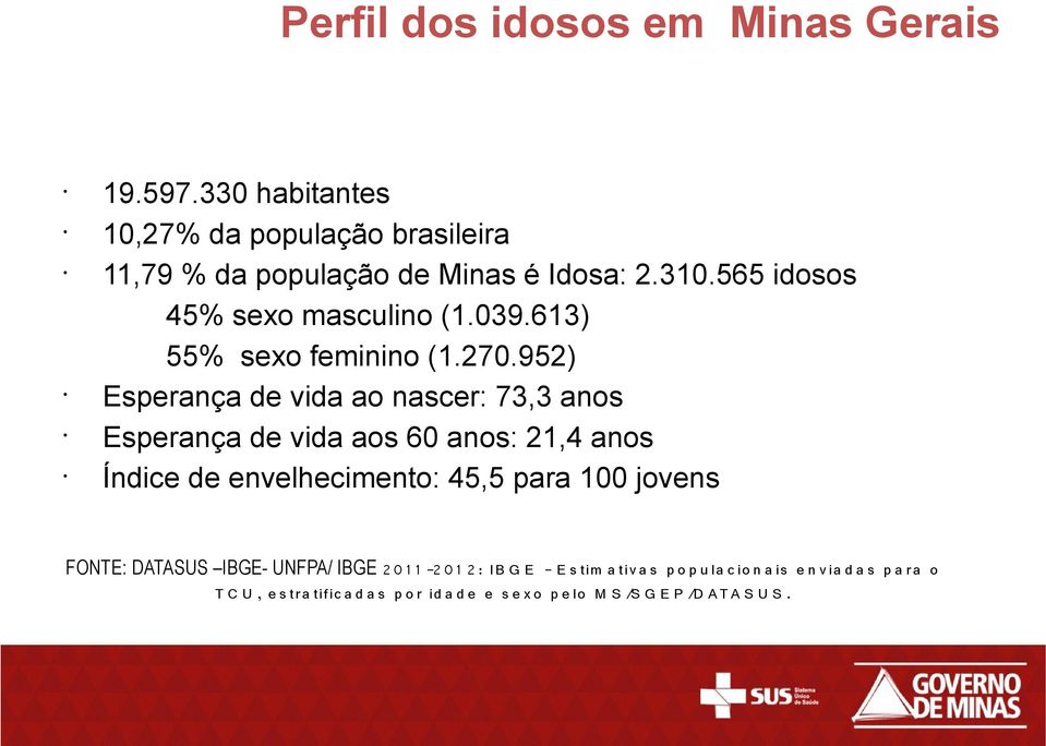 952) Esperança de vida ao nascer: 73,3 anos Esperança de vida aos 60 anos: 21,4 anos Índice de envelhecimento: 45,5 para 100 jovens