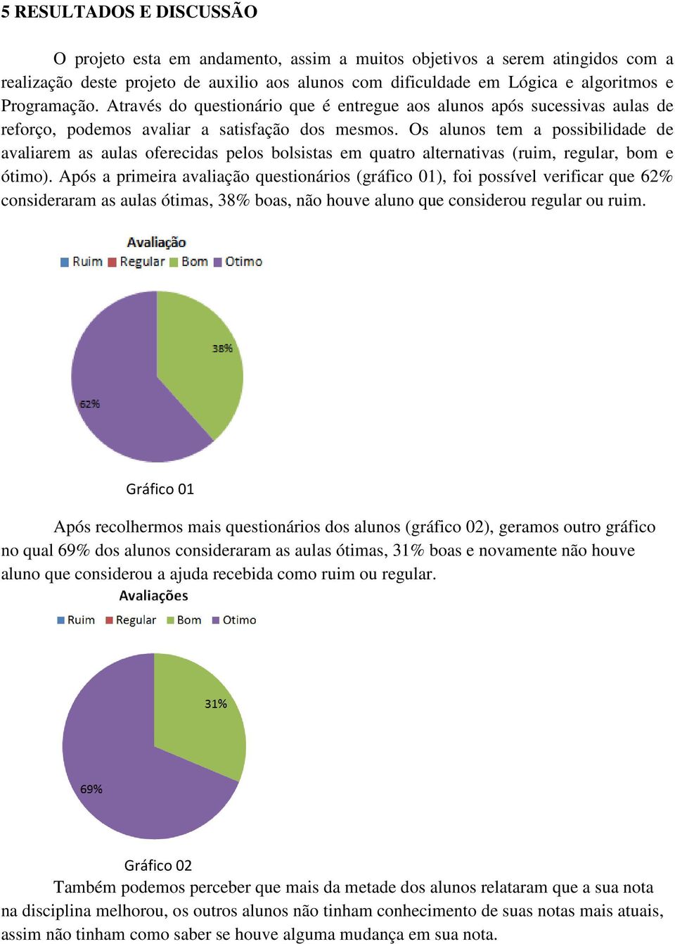 Os alunos tem a possibilidade de avaliarem as aulas oferecidas pelos bolsistas em quatro alternativas (ruim, regular, bom e ótimo).