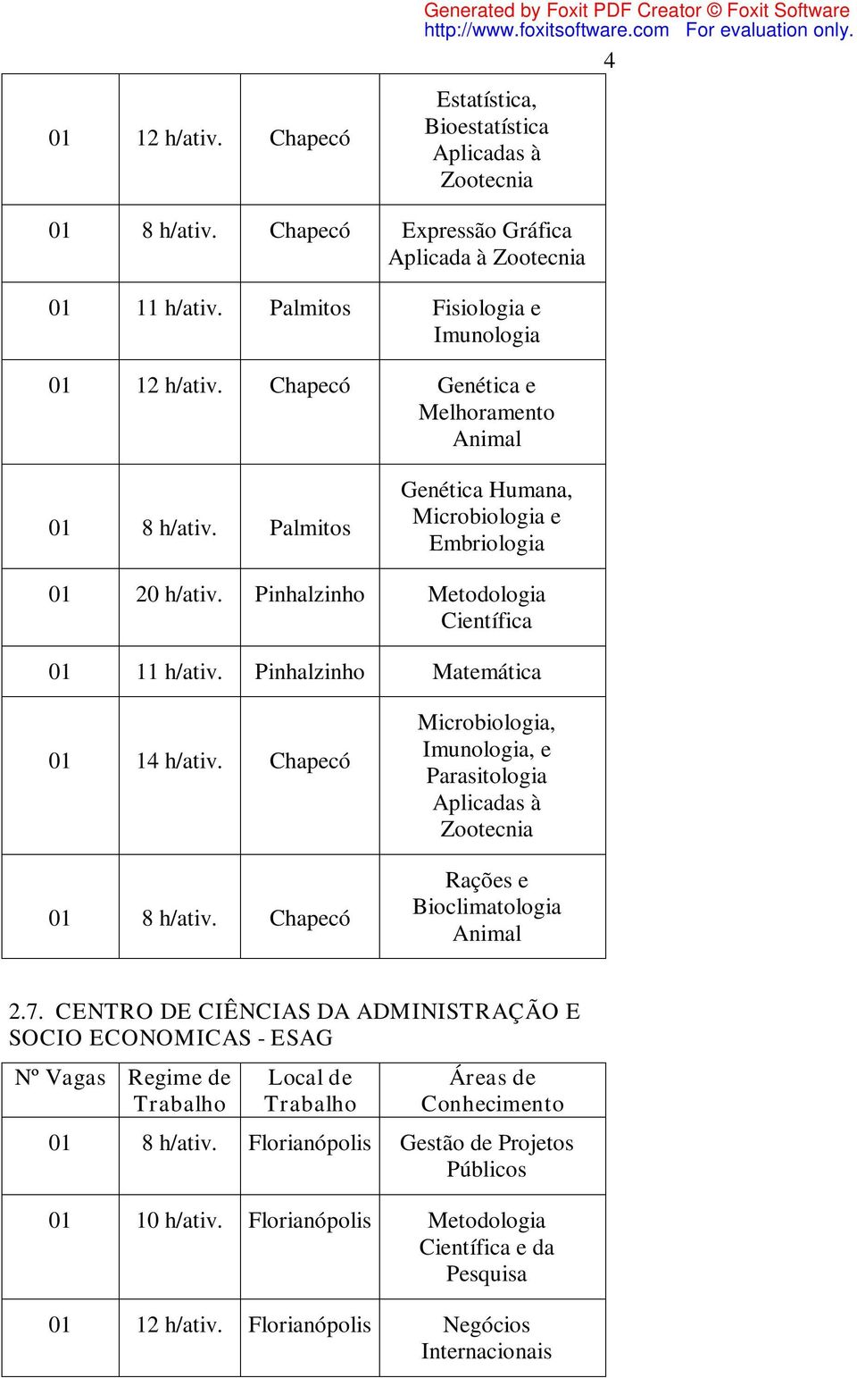 Pinhalzinho Metodologia Científica 01 11 h/ativ. Pinhalzinho Matemática 01 14 h/ativ. Chapecó 01 8 h/ativ.