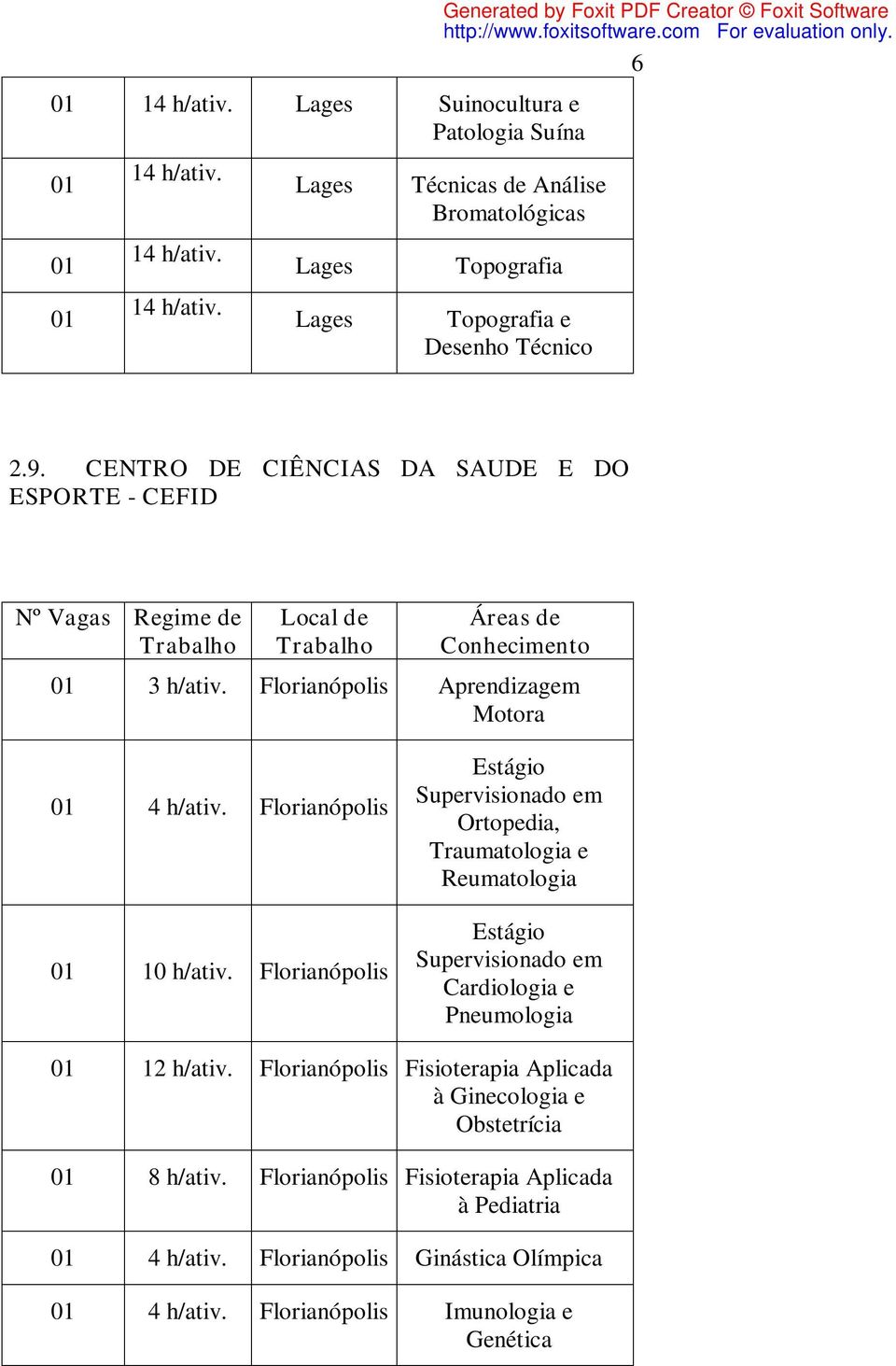 Florianópolis Estágio Supervisionado em Ortopedia, Traumatologia e Reumatologia Estágio Supervisionado em Cardiologia e Pneumologia 01 12 h/ativ.