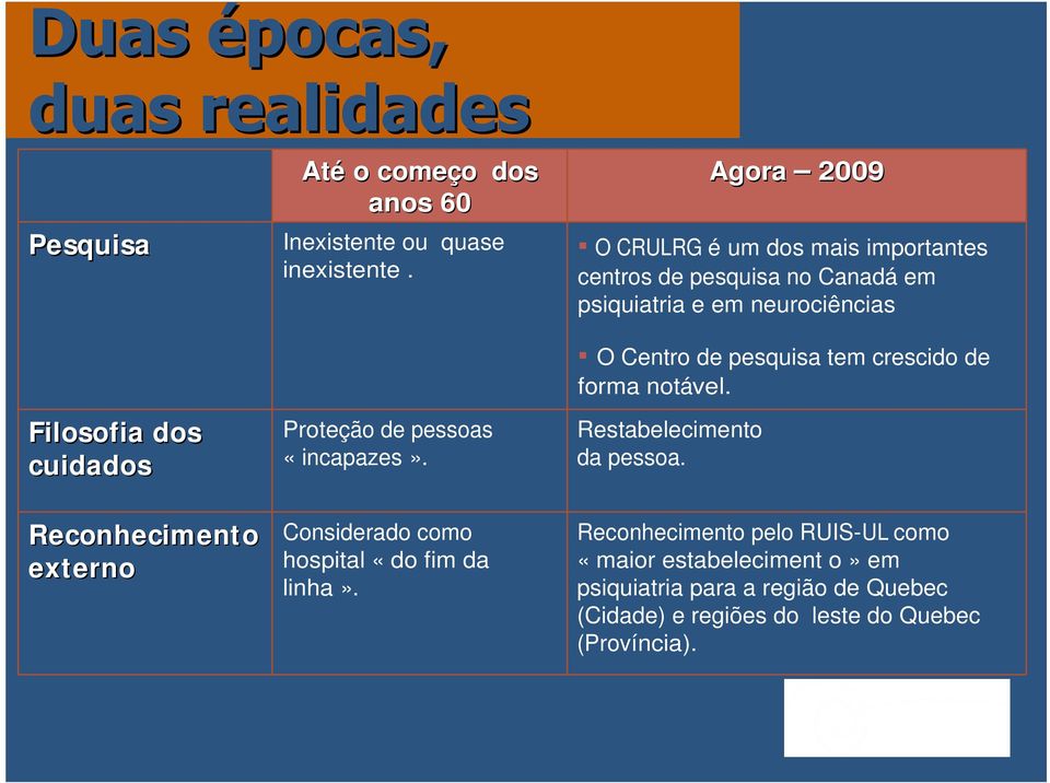 Agora 2009 O CRULRG é um dos mais importantes centros de pesquisa no Canadá em psiquiatria e em neurociências O Centro de pesquisa