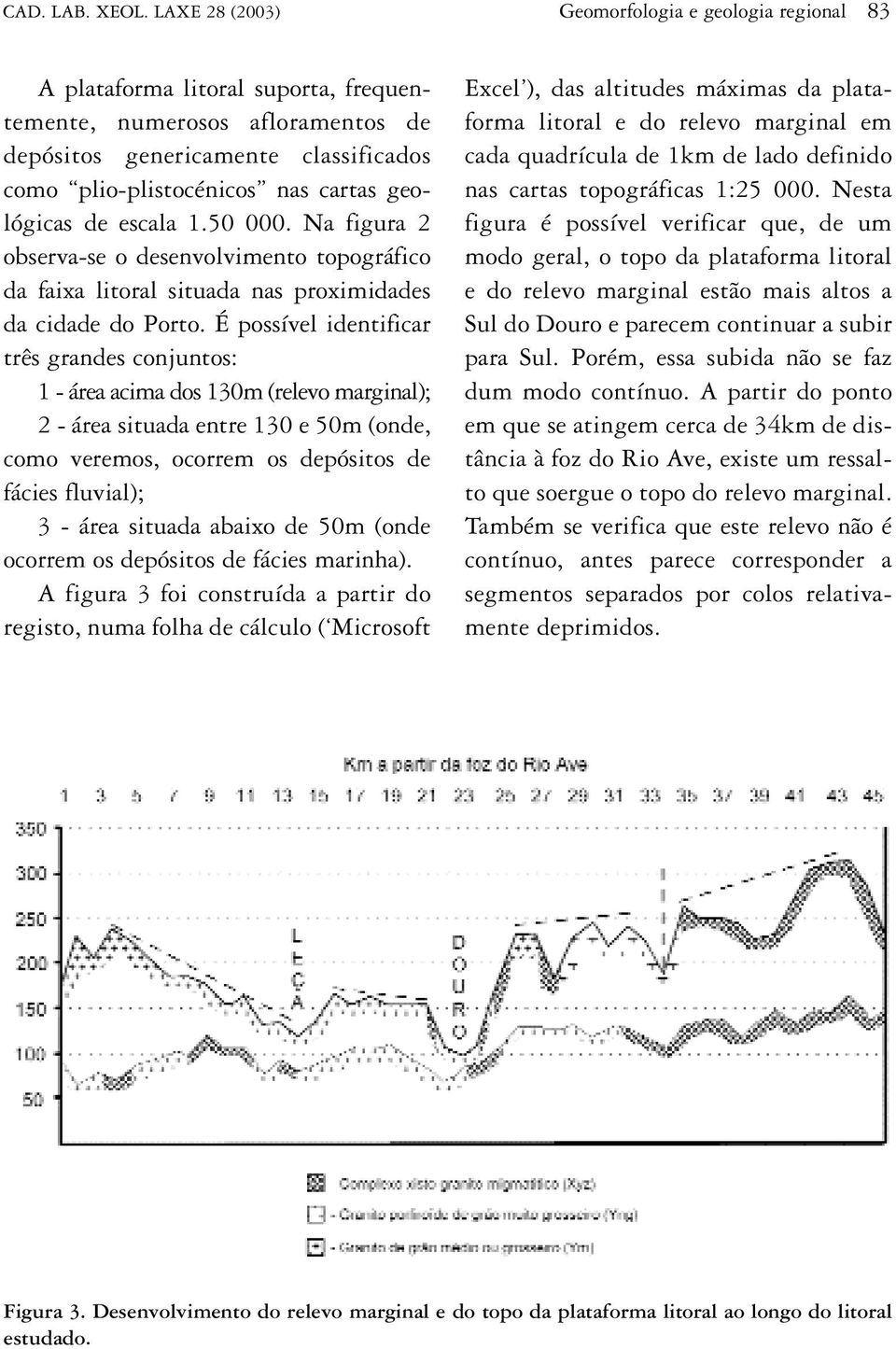 geológicas de escala 1.50 000. Na figura 2 observa-se o desenvolvimento topográfico da faixa litoral situada nas proximidades da cidade do Porto.