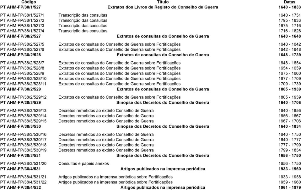 1640-1648 PT AHM-FP/38/2/527/5 Extratos de consultas do Conselho de Guerra sobre Fortificações 1640-1642 PT AHM-FP/38/2/527/6 Extratos de consultas do Conselho de Guerra sobre Fortificações 1642-1648