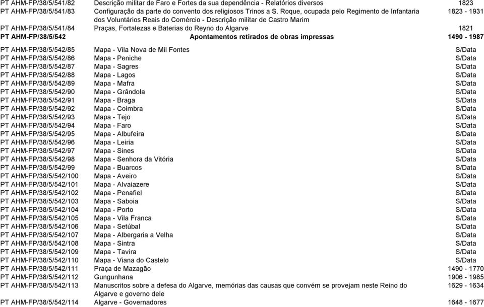 1821 PT AHM-FP/38/5/542 Apontamentos retirados de obras impressas 1490-1987 PT AHM-FP/38/5/542/85 Mapa - Vila Nova de Mil Fontes S/Data PT AHM-FP/38/5/542/86 Mapa - Peniche S/Data PT