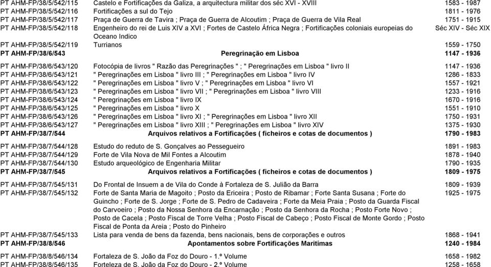 Fortificações coloniais europeias do Séc XIV - Séc XIX Oceano Indico PT AHM-FP/38/5/542/119 Turrianos 1559-1750 PT AHM-FP/38/6/543 Peregrinação em Lisboa 1147-1936 PT AHM-FP/38/6/543/120 Fotocópia de