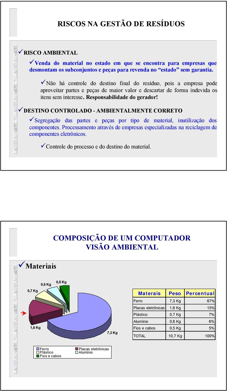 DESTINO CONTROLADO - AMBIENTALMENTE CORRETO Segregação das partes e peças por tipo de material, inutilização dos componentes.