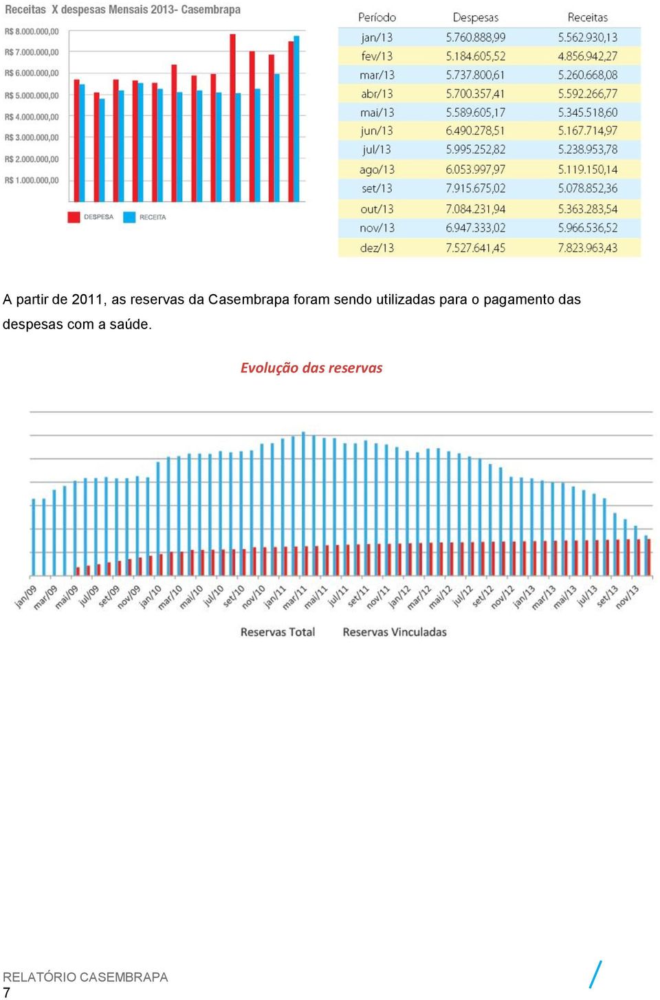 para o pagamento das despesas com