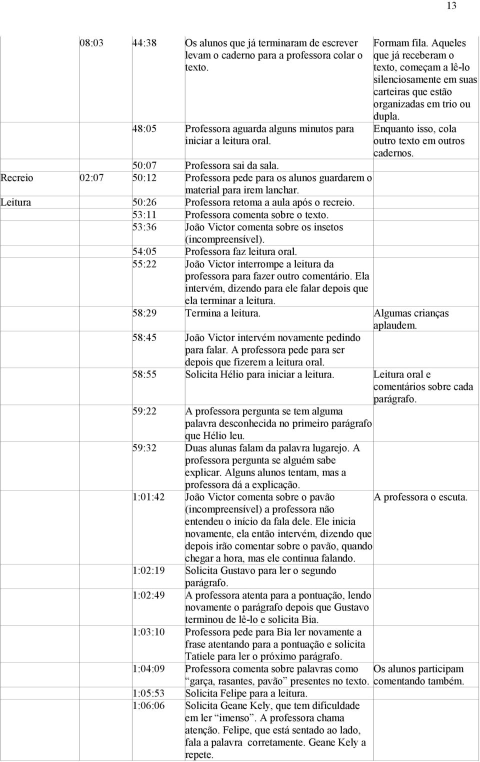 50:07 Professora sai da sala. Recreio 02:07 50:12 Professora pede para os alunos guardarem o material para irem lanchar. Leitura 50:26 Professora retoma a aula após o recreio.