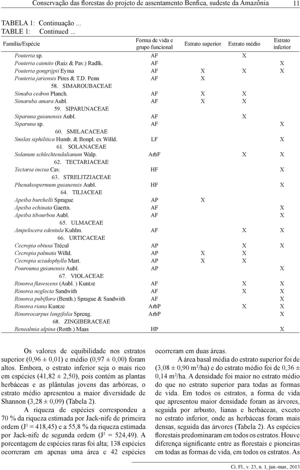 AF X Pouteria gongrijpii Eyma AF X X X Pouteria jariensis Pires & T.D. Penn AF X 58. SIMAROUBACEAE Simaba cedron Planch. AF X X Simaruba amara Aubl. AF X X 59. SIPARUNACEAE Siparuna guianensis Aubl.