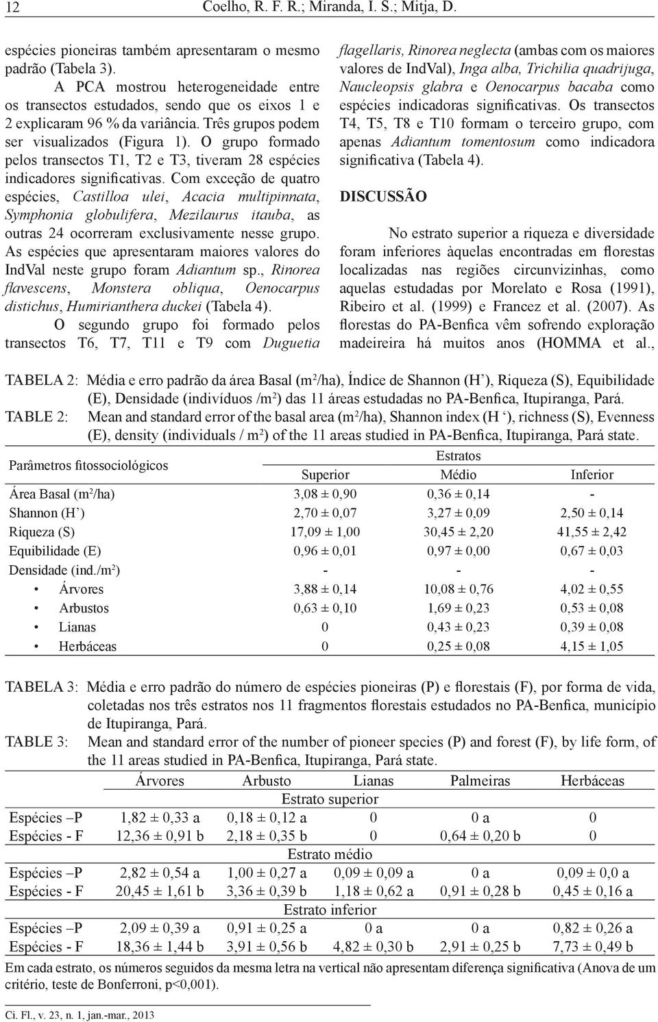 O grupo formado pelos transectos T1, T2 e T3, tiveram 28 espécies indicadores significativas.