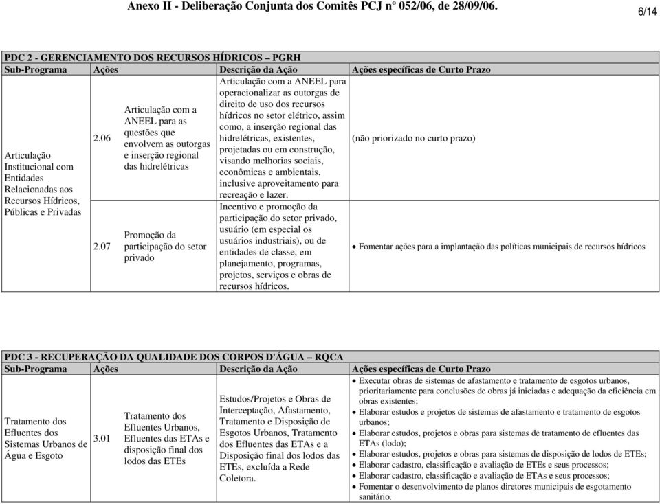 hidrelétricas, existentes, envolvem as outorgas projetadas ou em construção, e inserção regional visando melhorias sociais, das hidrelétricas econômicas e ambientais, inclusive aproveitamento para