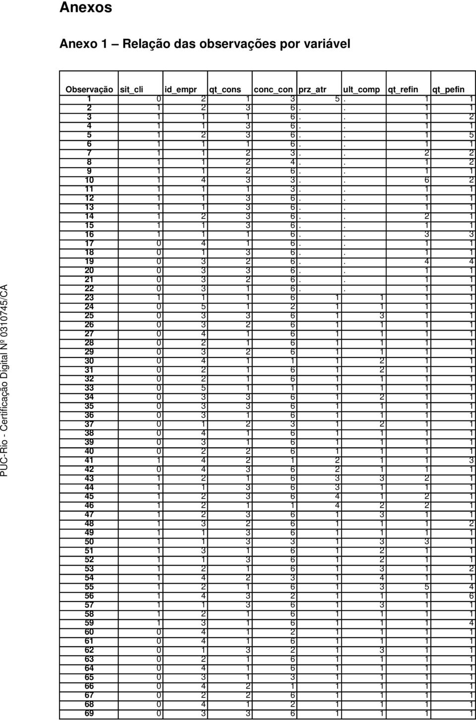 . 3 3 17 0 4 1 6.. 1 1 18 0 1 3 6.. 1 1 19 0 3 2 6.. 4 4 20 0 3 3 6.. 1 1 21 0 3 2 6.. 1 1 22 0 3 1 6.