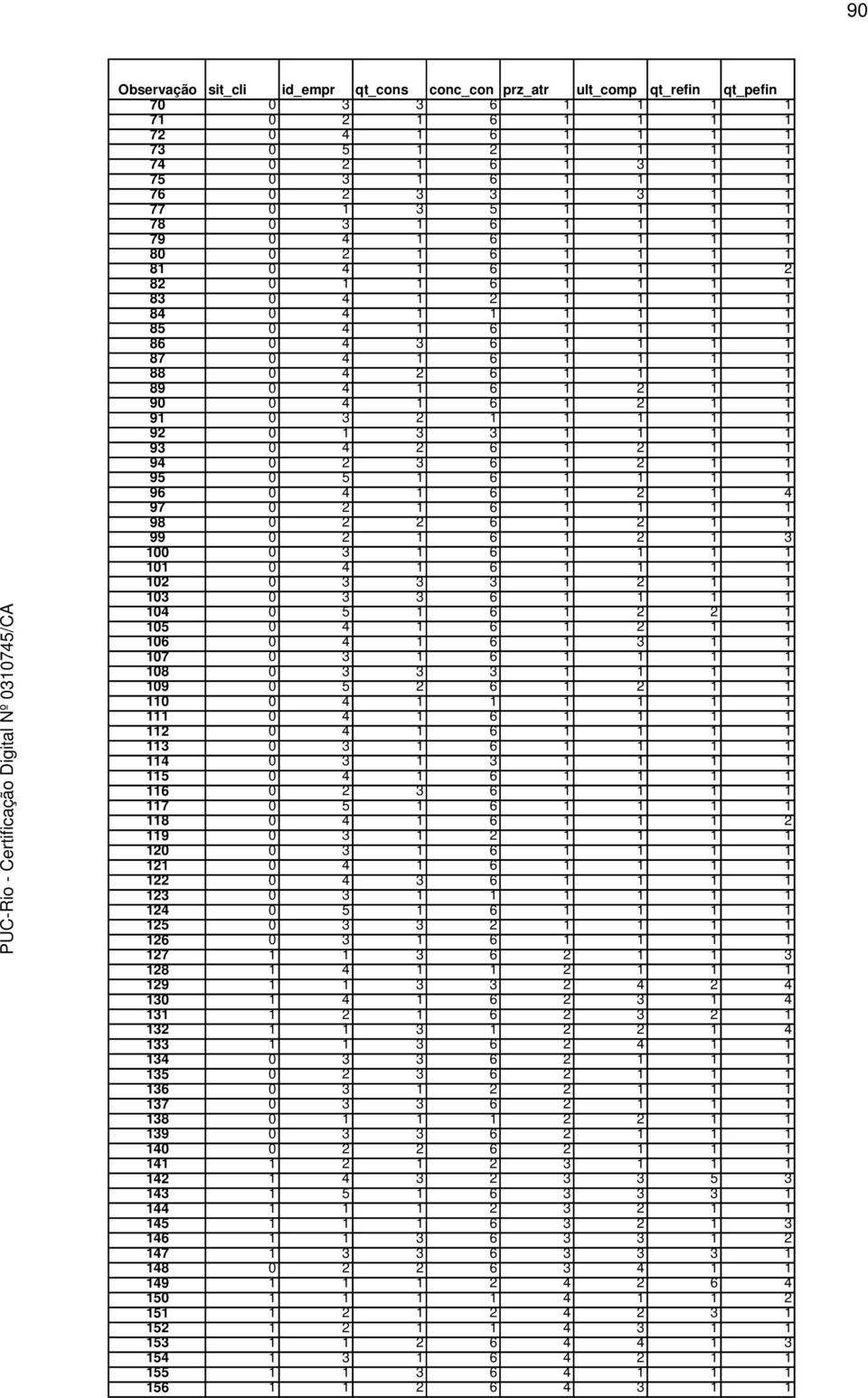 1 87 0 4 1 6 1 1 1 1 88 0 4 2 6 1 1 1 1 89 0 4 1 6 1 2 1 1 90 0 4 1 6 1 2 1 1 91 0 3 2 1 1 1 1 1 92 0 1 3 3 1 1 1 1 93 0 4 2 6 1 2 1 1 94 0 2 3 6 1 2 1 1 95 0 5 1 6 1 1 1 1 96 0 4 1 6 1 2 1 4 97 0 2