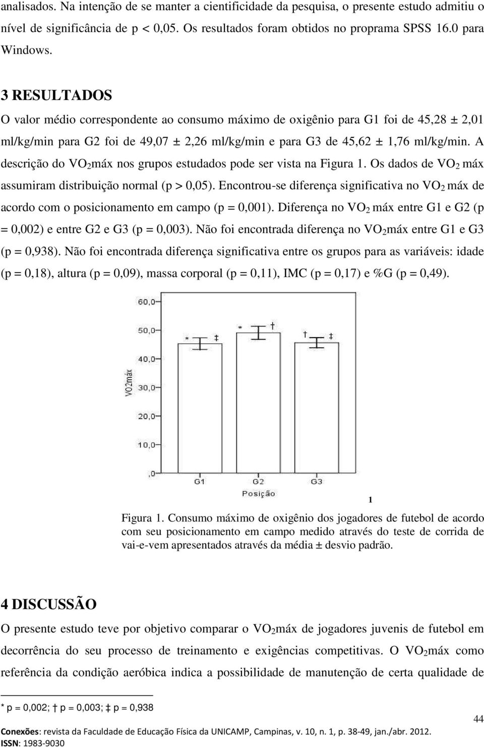 A descrição do VO 2 máx nos grupos estudados pode ser vista na Figura 1. Os dados de VO 2 máx assumiram distribuição normal (p > 0,05).