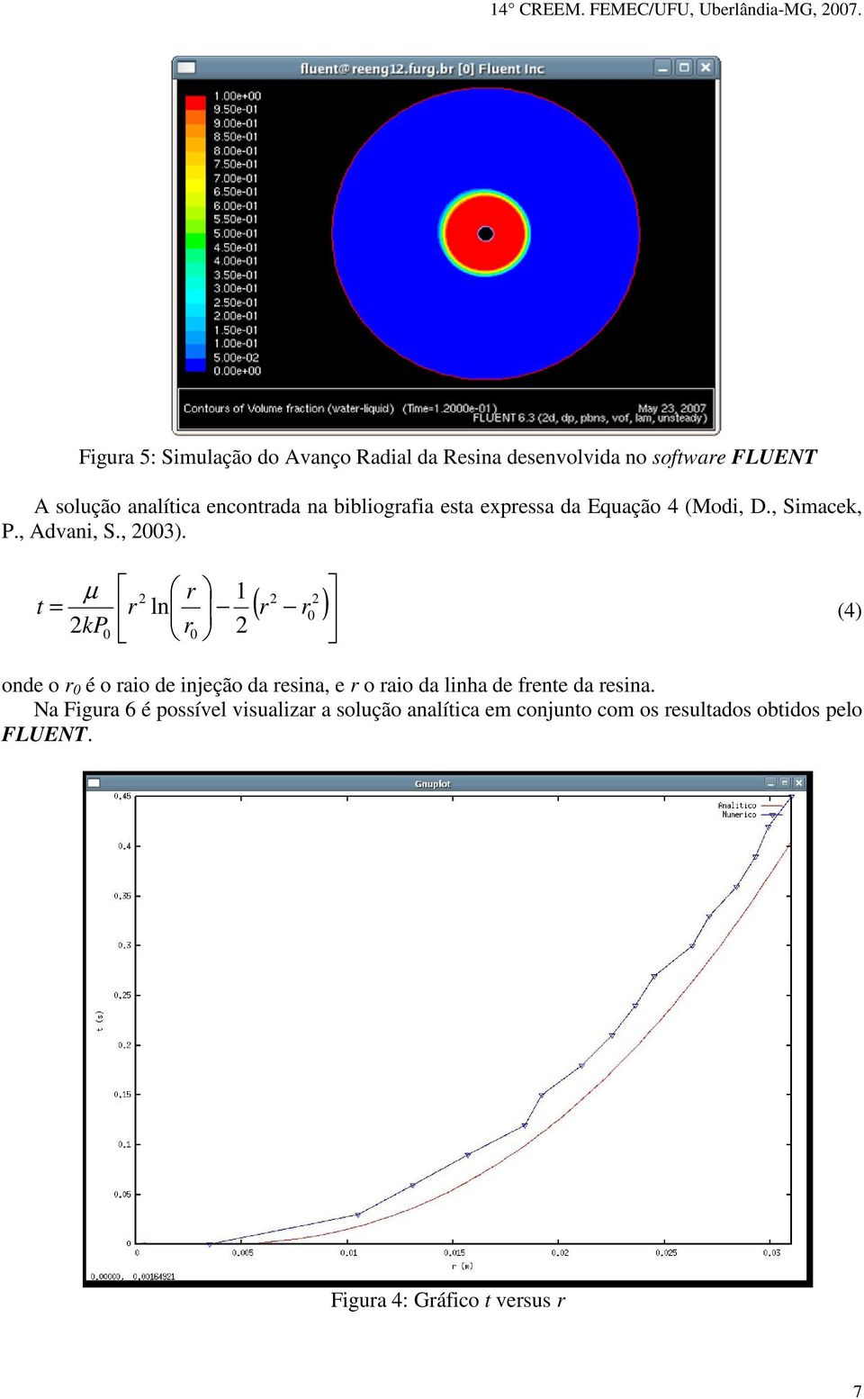 µ t = kp r ln r r 1 0 0 ( r r ) 0 (4) onde o r 0 é o raio de injeção da resina, e r o raio da linha de frente da