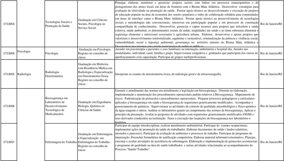 Planejar, elaborar, monitorar e gerenciar projetos sociais com ênfase em processos emancipatórios e de protagonismo dos atores locais em áreas de fronteira com o Bioma Mata Atlântica.