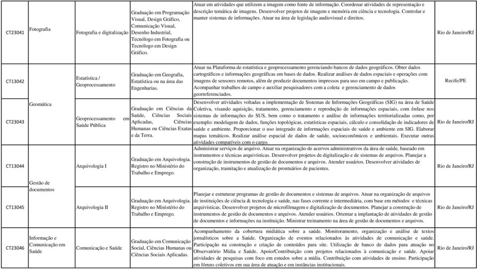 Desenvolver projetos de imagem e memória em ciência e tecnologia. Controlar e manter sistemas de informações. Atuar na área de legislação audiovisual e direitos.