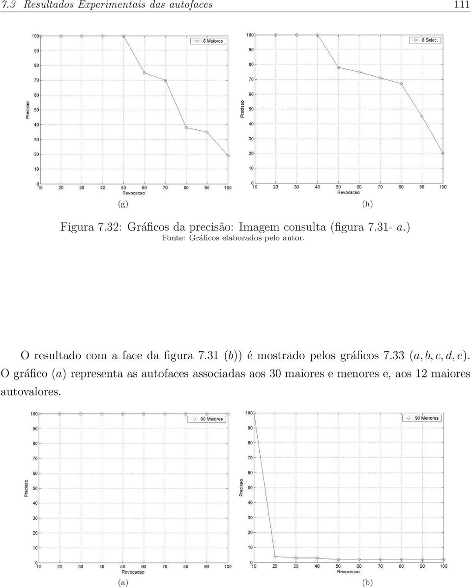 ) Fonte: Gráficos elaborados pelo autor. O resultado com a face da figura 7.