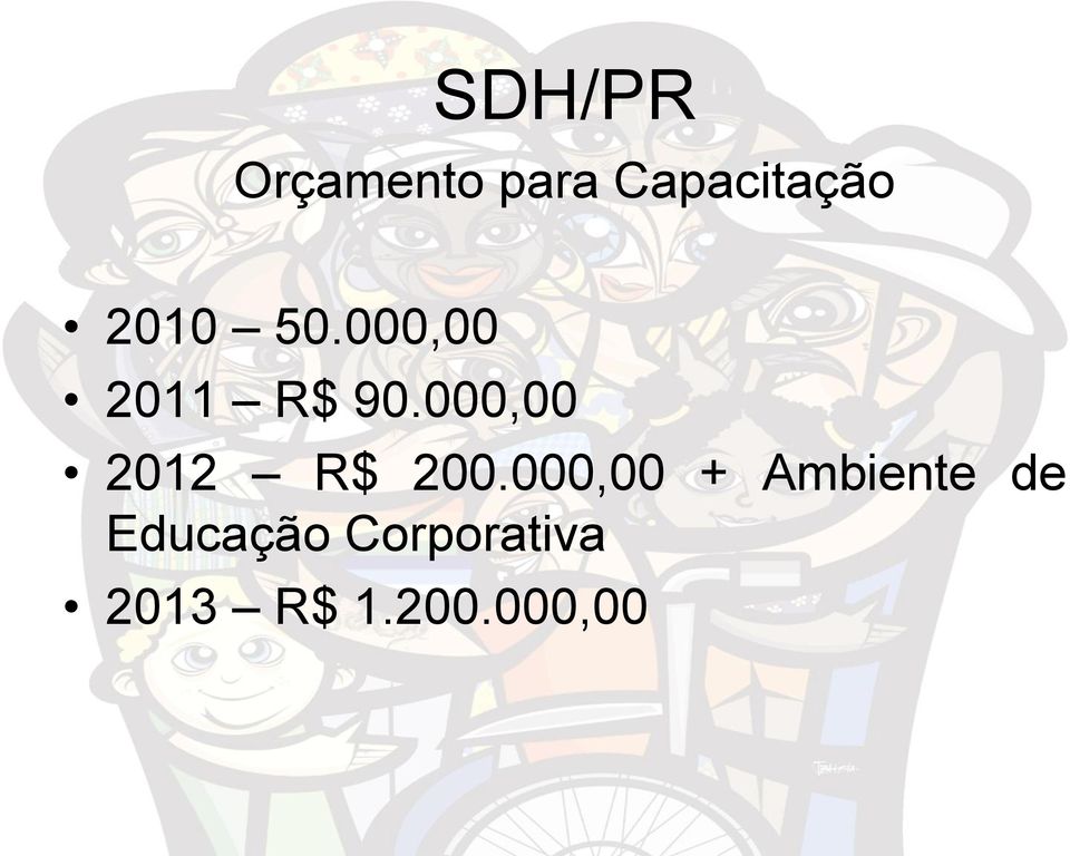 000,00 2012 R$ 200.