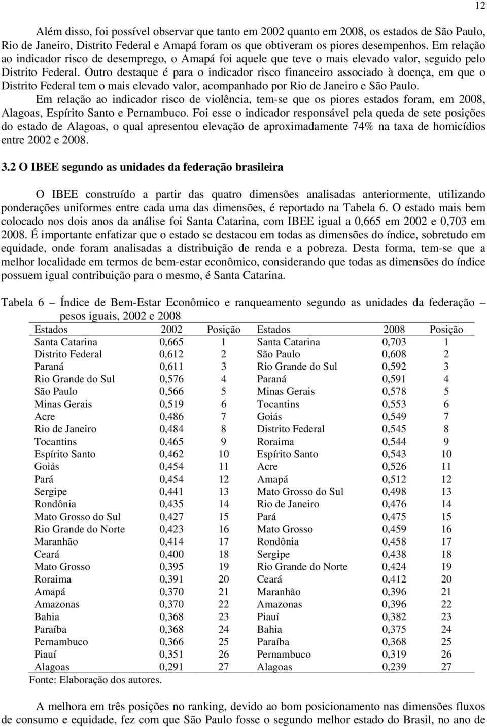 Ouro desaque é para o indicador risco financeiro associado à doença, em que o Disrio Federal em o mais elevado valor, acompanhado por Rio de Janeiro e São Paulo.