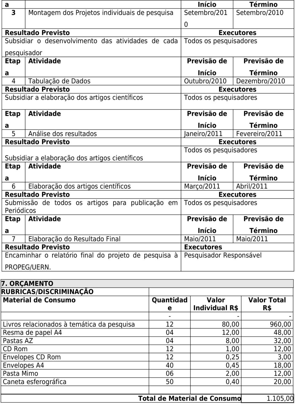 cintíficos Mrço/2011 Abril/2011 Submissão d todos os rtigos pr publicção m Todos os psquisdors Priódicos Etp Atividd 7 Elborção do Rsultdo Finl Mio/2011 Mio/2011 Encminhr o rltório finl do projto d