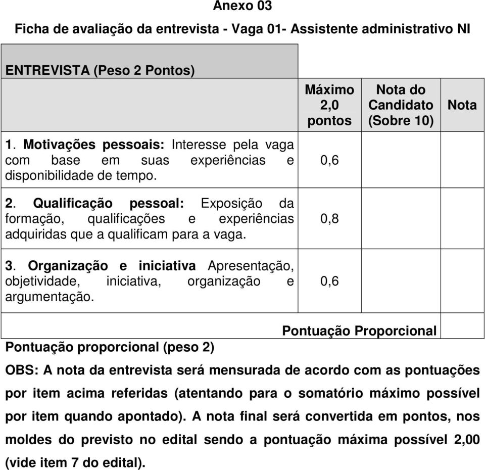 Qualificação pessoal: Exposição da formação, qualificações e experiências adquiridas que a qualificam para a vaga. 0,8 3.