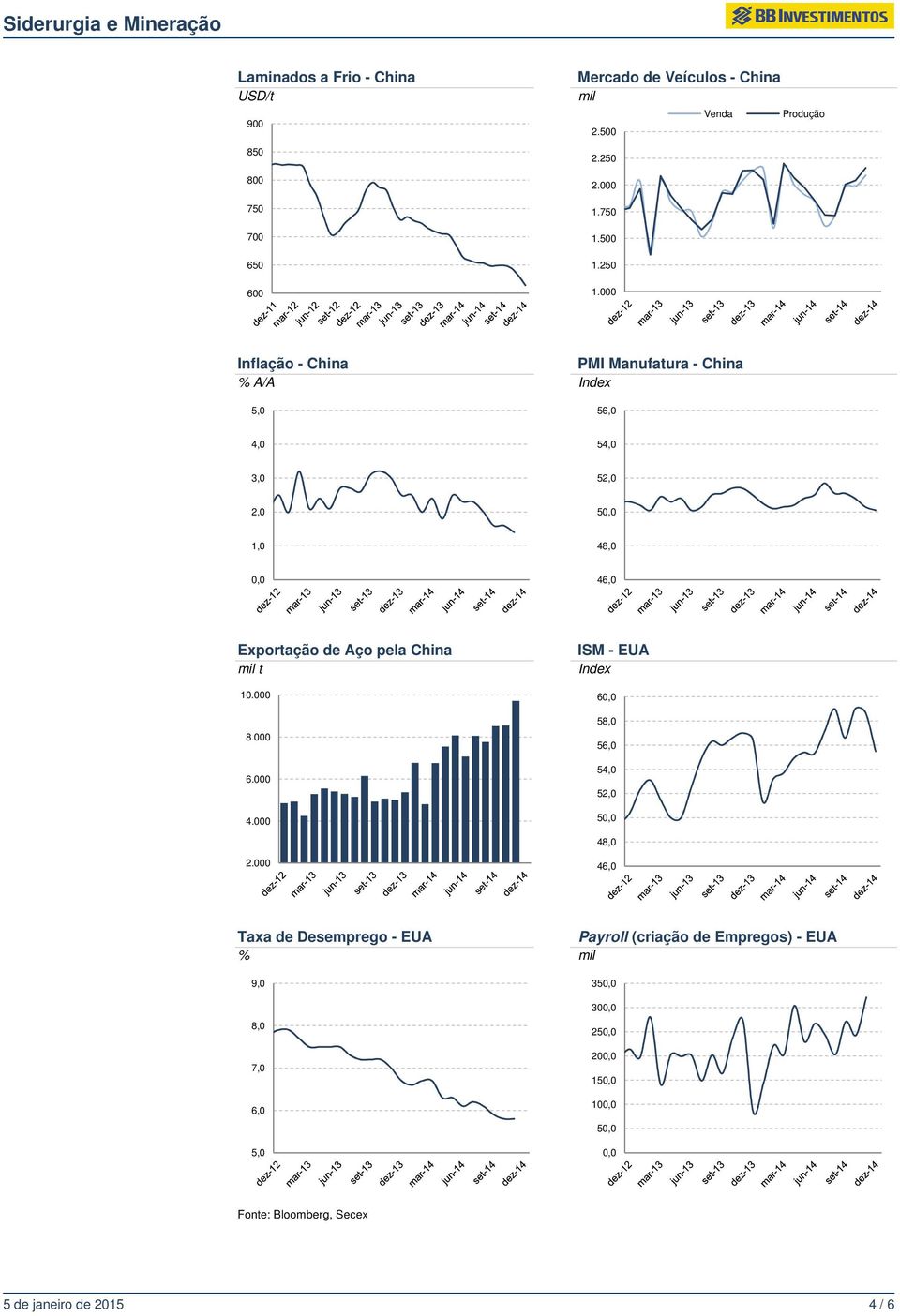 pela China 10.000 8.000 6.000 4.000 ISM - EUA Index 60,0 58,0 56,0 54,0 52,0,0 48,0 2.