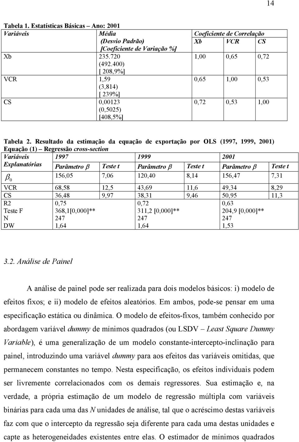 Resultado da estmação da equação de exportação por OLS (1997, 1999, 001) Equação (1) Regressão cross-secton Varáves 1997 1999 001 Explanatóras Parâmetro β Teste t Parâmetro β Teste t Parâmetro β