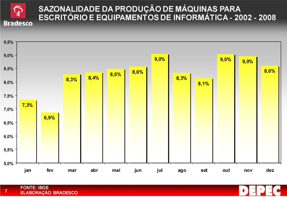 8,5% 8,6% 8,3% 8,1% 8,6% 7,5% 7,0% 6,5% 7,3% 6,9% 6,0% 5,5% 5,0% jan