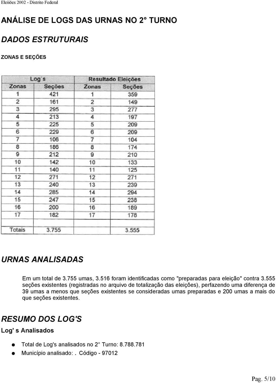 555 seções existentes (registradas no arquivo de totalização das eleições), perfazendo uma diferença de 39 umas a menos que seções