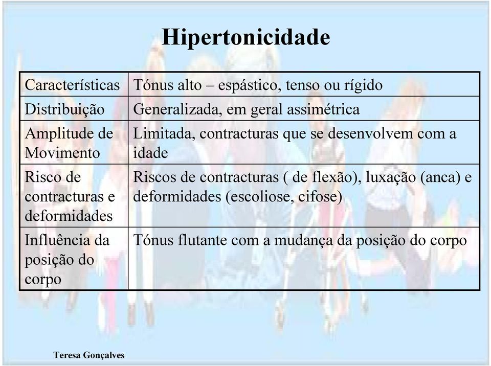 geral assimétrica Limitada, contracturas que se desenvolvem com a idade Riscos de contracturas ( de