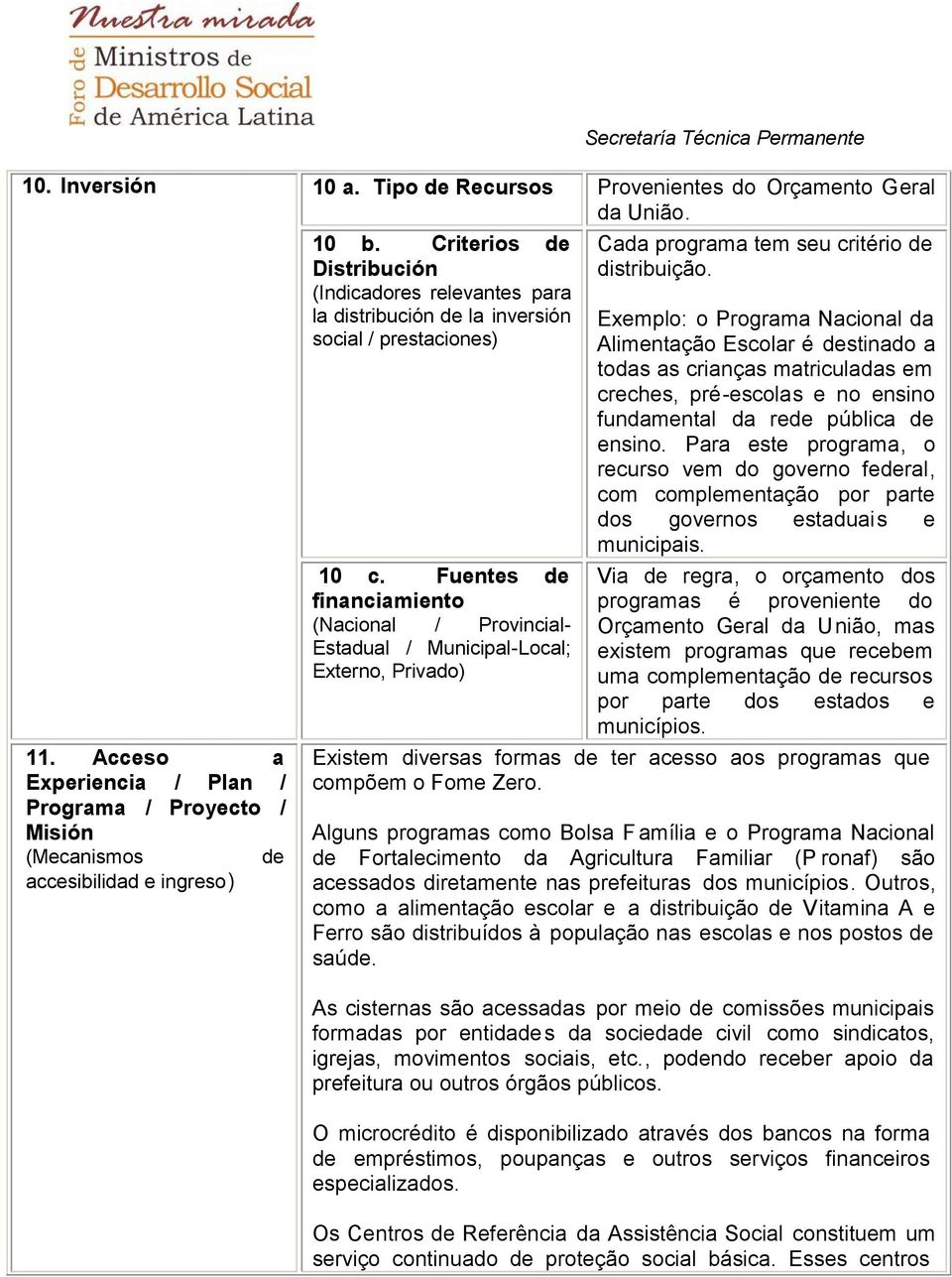 Fuentes de financiamiento (Nacional / Provincial- Estadual / Municipal-Local; Externo, Privado) Cada programa tem seu critério de distribuição.