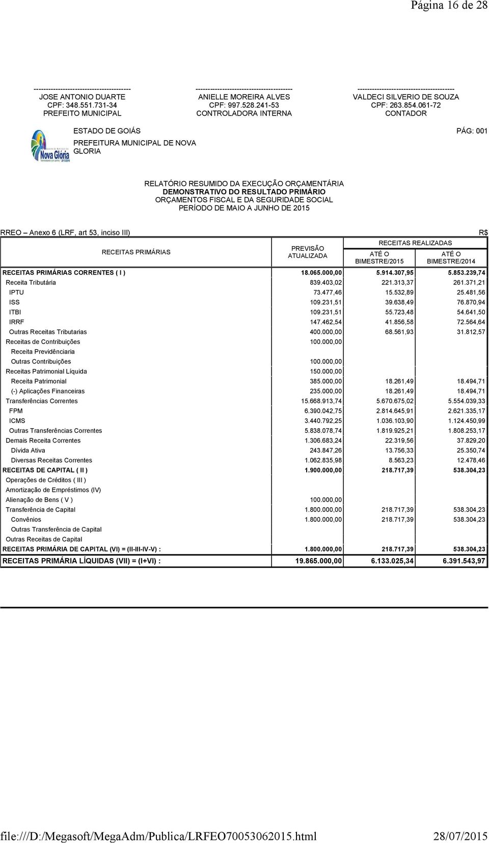 061-72 PREFEITO MUNICIPAL CONTROLADORA INTERNA CONTADOR ESTADO DE GOIÁS PÁG: 001 PREFEITURA MUNICIPAL DE NOVA GLORIA DEMONSTRATIVO DO RESULTADO PRIMÁRIO RREO Anexo 6 (LRF, art 53, inciso III) R$