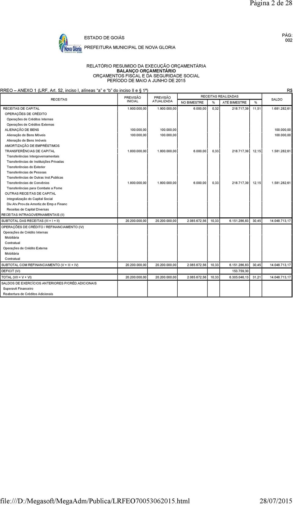 717,39 11,51 1.681.282,61 OPERAÇÕES DE CRÉDITO Operações de Créditos Internas Operações de Créditos Externas ALIENAÇÃO DE BENS 100.000,00 100.