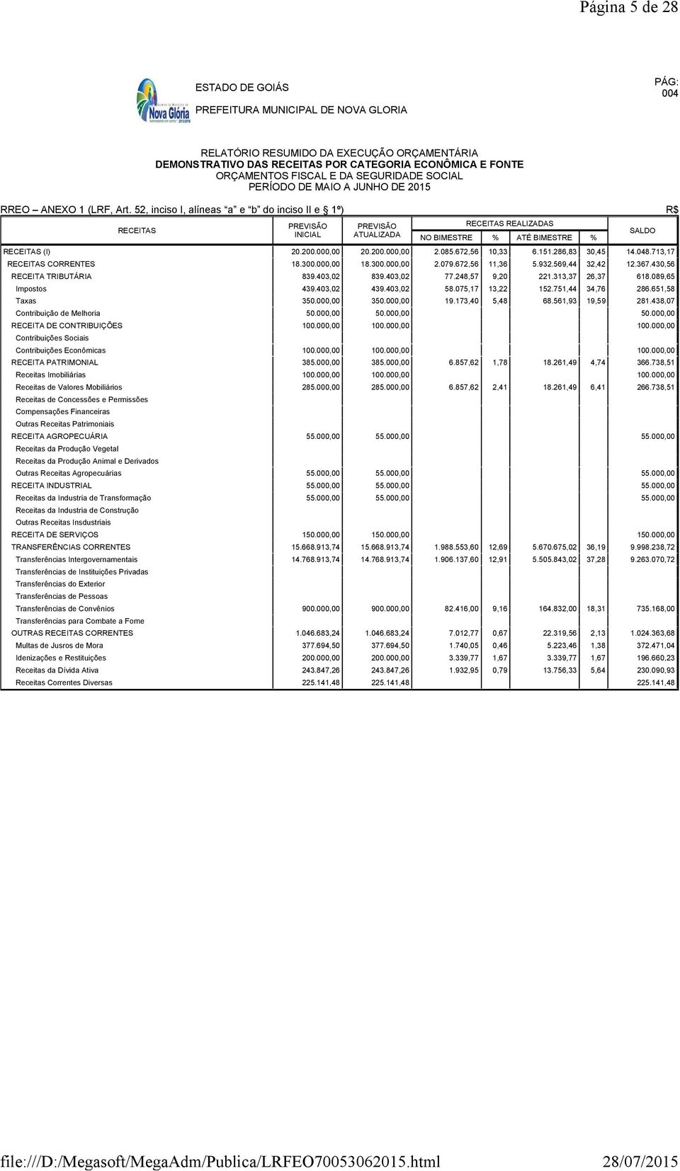 286,83 30,45 14.048.713,17 RECEITAS CORRENTES 18.300.000,00 18.300.000,00 2.079.672,56 11,36 5.932.569,44 32,42 12.367.430,56 RECEITA TRIBUTÁRIA 839.403,02 839.403,02 77.248,57 9,20 221.