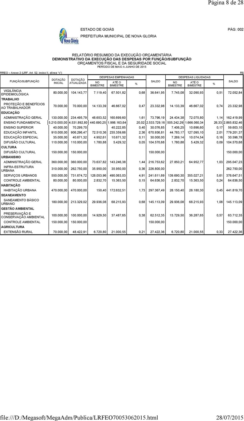 LIQUIDADAS BIMESTRE 80.000,00 104.143,77 7.119,40 67.501,82 0,68 36.641,95 7.745,08 32.090,93 0,51 72.052,84 70.000,00 70.000,00 14.133,39 46.667,02 0,47 23.332,98 14.133,39 46.667,02 0,74 23.