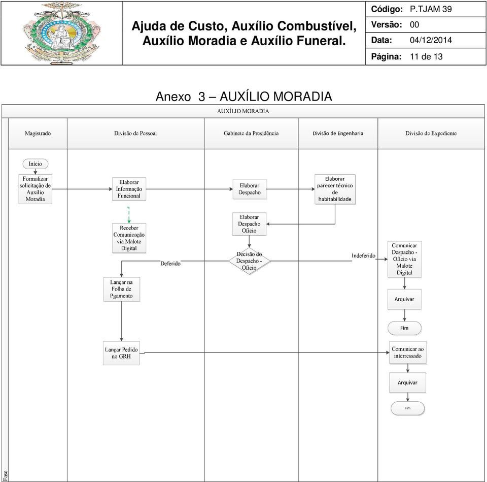 3 AUXÍLIO