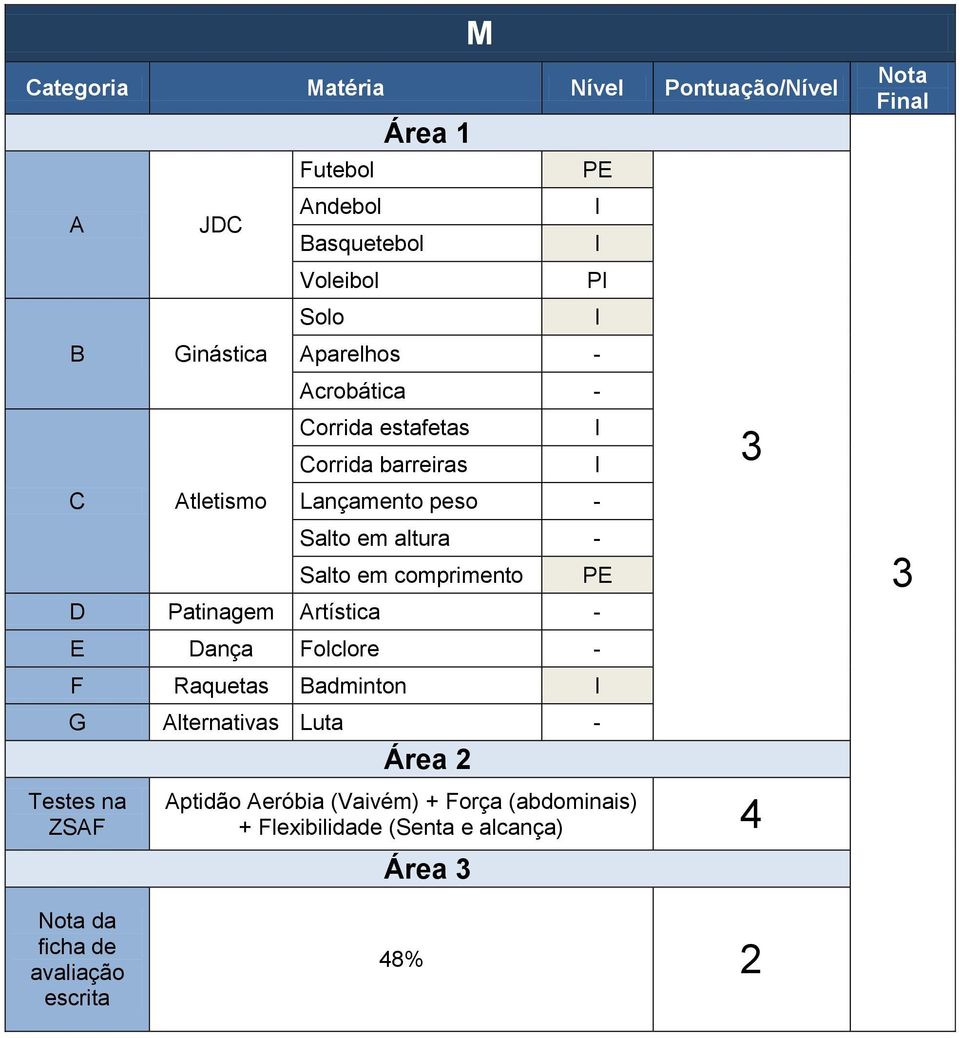 ptidão eróbia (Vaivém) + Força