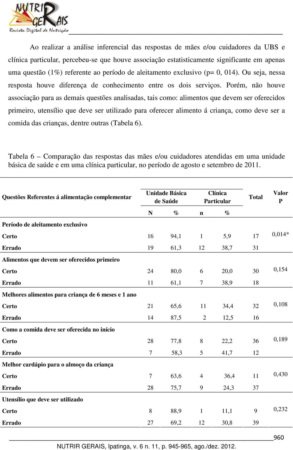 Porém, não houve associação para as demais questões analisadas, tais como: alimentos que devem ser oferecidos primeiro, utensílio que deve ser utilizado para oferecer alimento á criança, como deve