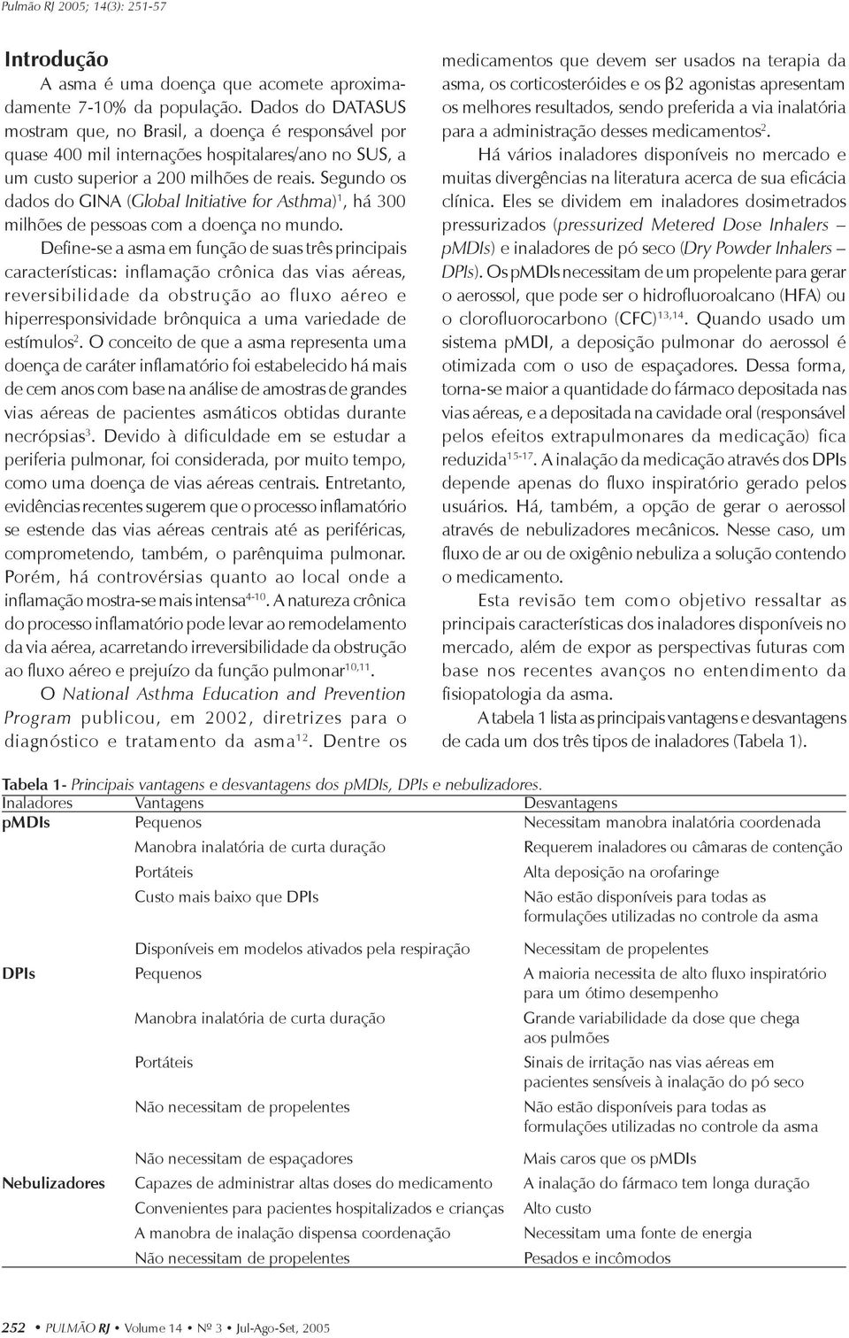 Segundo os dados do GINA (Global Initiative for Asthma) 1, há 300 milhões de pessoas com a doença no mundo.