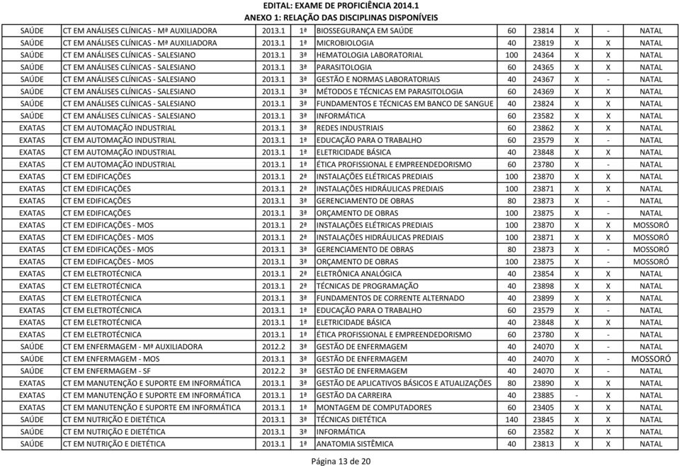 1 3ª PARASITOLOGIA 60 24365 X X NATAL SAÚDE CT EM ANÁLISES CLÍNICAS - SALESIANO 2013.1 3ª E NORMAS LABORATORIAIS 40 24367 X - NATAL SAÚDE CT EM ANÁLISES CLÍNICAS - SALESIANO 2013.