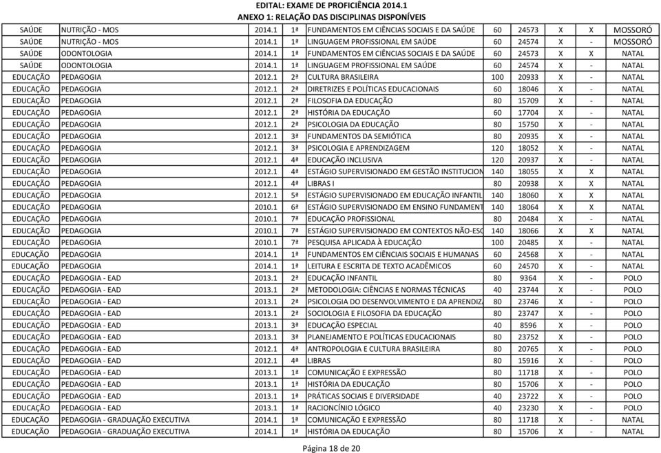 1 1ª LINGUAGEM PROFISSIONAL EM SAÚDE 60 24574 X - NATAL EDUCAÇÃO PEDAGOGIA 2012.1 2ª CULTURA BRASILEIRA 100 20933 X - NATAL EDUCAÇÃO PEDAGOGIA 2012.