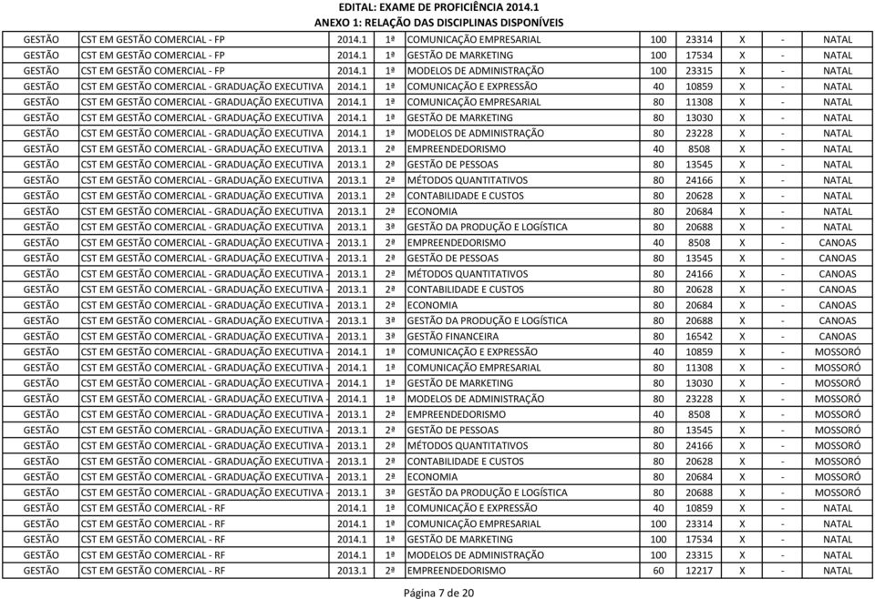 1 1ª COMUNICAÇÃO EMPRESARIAL 80 11308 X - NATAL CST EM COMERCIAL - GRADUAÇÃO EXECUTIVA 2014.1 1ª DE MARKETING 80 13030 X - NATAL CST EM COMERCIAL - GRADUAÇÃO EXECUTIVA 2014.