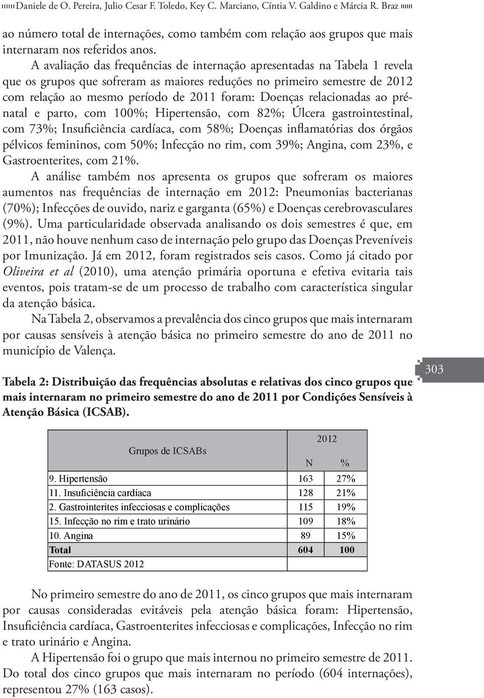 A avaliação das frequências de internação apresentadas na Tabela 1 revela que os grupos que sofreram as maiores reduções no primeiro semestre de 2012 com relação ao mesmo período de 2011 foram: