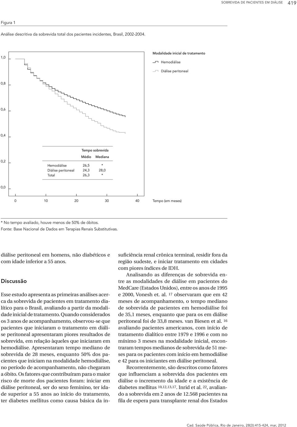 Discussão Esse estudo apresenta as primeiras análises acerca da sobrevida de pacientes em tratamento dialítico para o Brasil, avaliando a partir da modalidade inicial de tratamento.