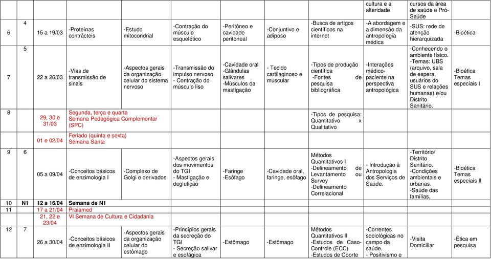 22 e VI Semana de Cultura e Cidadania 23/04 12 7 26 a 30/04 -Conceitos básicos de enzimologia II celular do estômago -Contração do músculo esquelético -Transmissão do impulso nervoso - Contração do