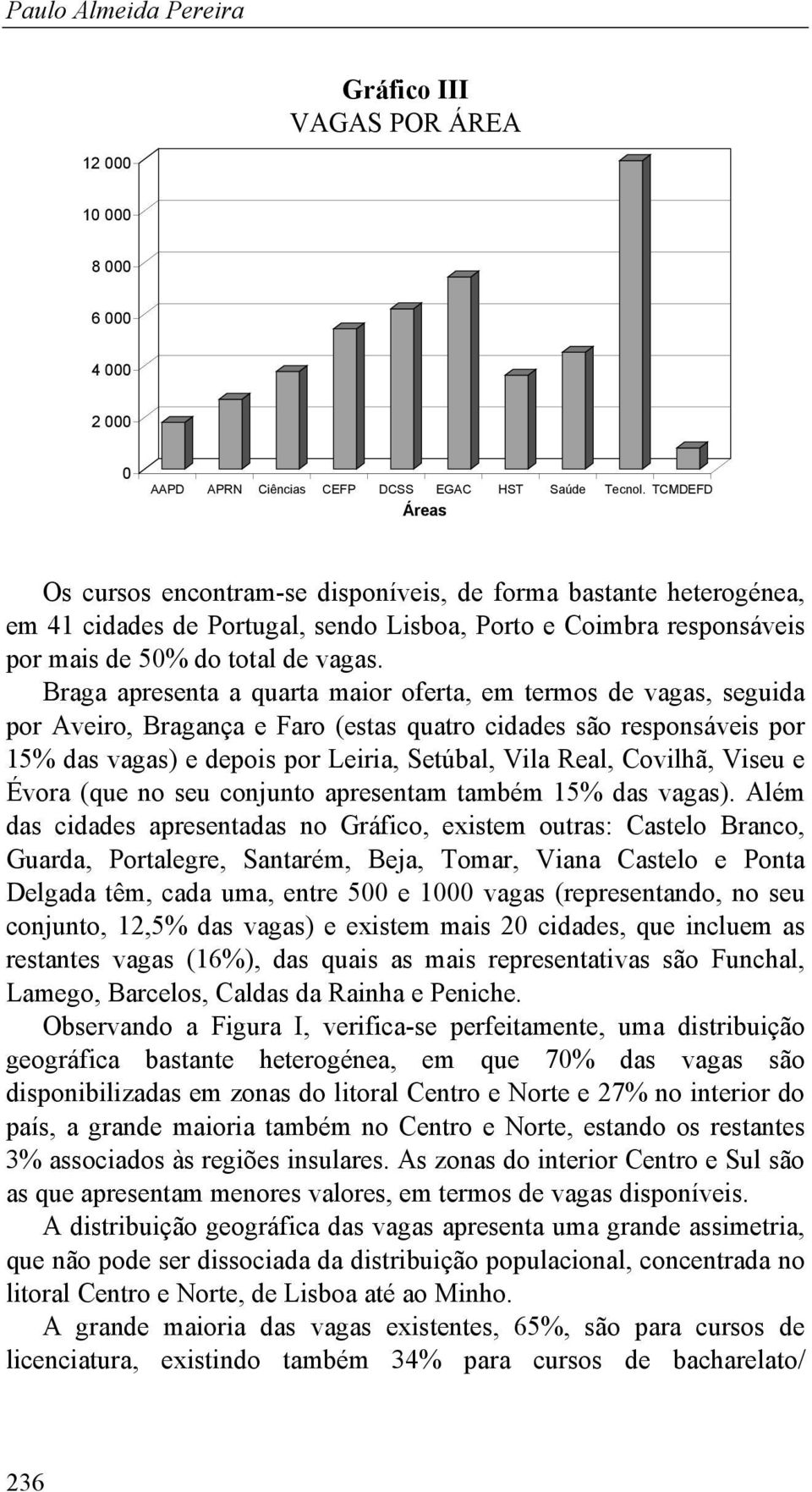 Braga apresenta a quarta maior oferta, em termos de vagas, seguida por Aveiro, Bragança e Faro (estas quatro cidades são responsáveis por 15% das vagas) e depois por Leiria, Setúbal, Vila Real,