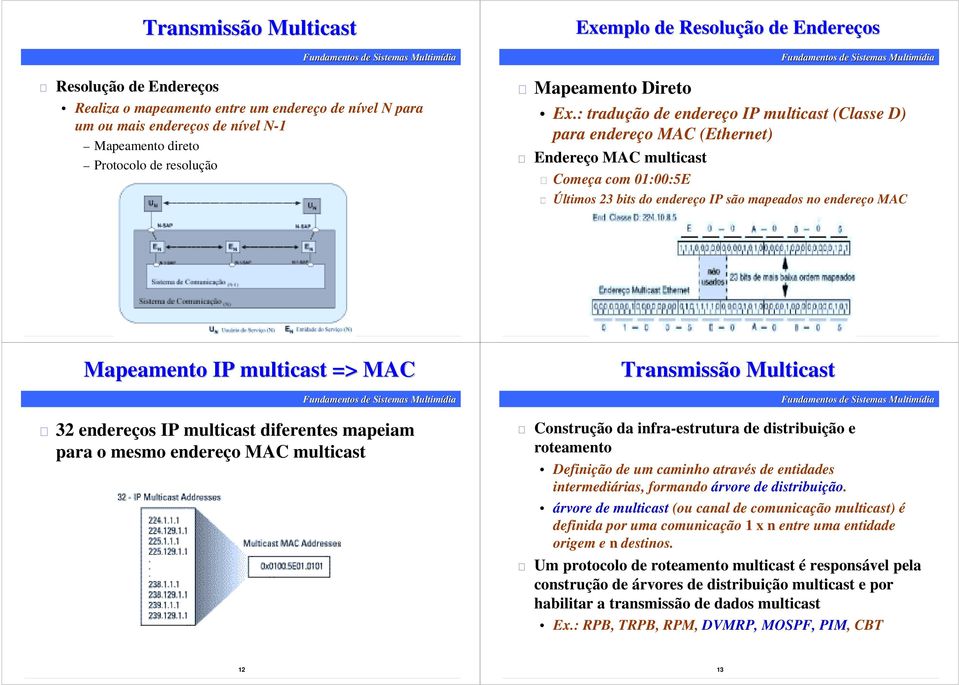 : tradução de endereço IP multicast (Classe D) para endereço MAC (Ethernet) Endereço MAC multicast Começa com 01:00:5E Últimos 23 bits do endereço IP são mapeados no endereço MAC 10 11 Mapeamento IP